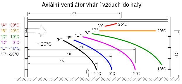 vzduch v pracovn zn